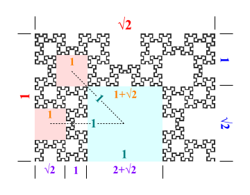 正方形の大きさと正方形同士の距離