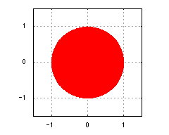 吸引的固定点z = 0の引力圏