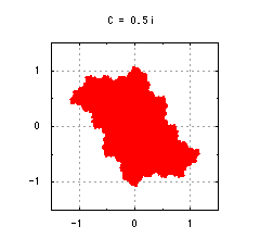 C=0.5iの充填ジュリア集合