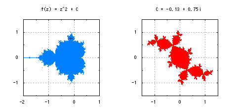 複素力学系f(z) = z^k + Cにおけるマンデルブロ集合と充填ジュリア集合