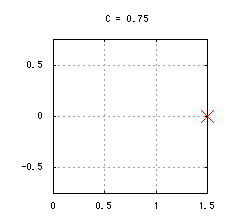 複素力学系√(z + C)の固定点